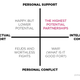 Image for article titled What makes a great leader, explained in eight counterintuitive charts